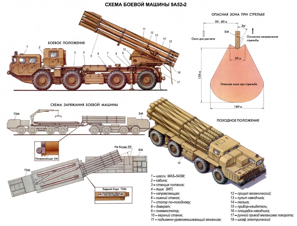 9M55K Cargo Rockets and 9N235 Submunitions in Syria - Armament Research