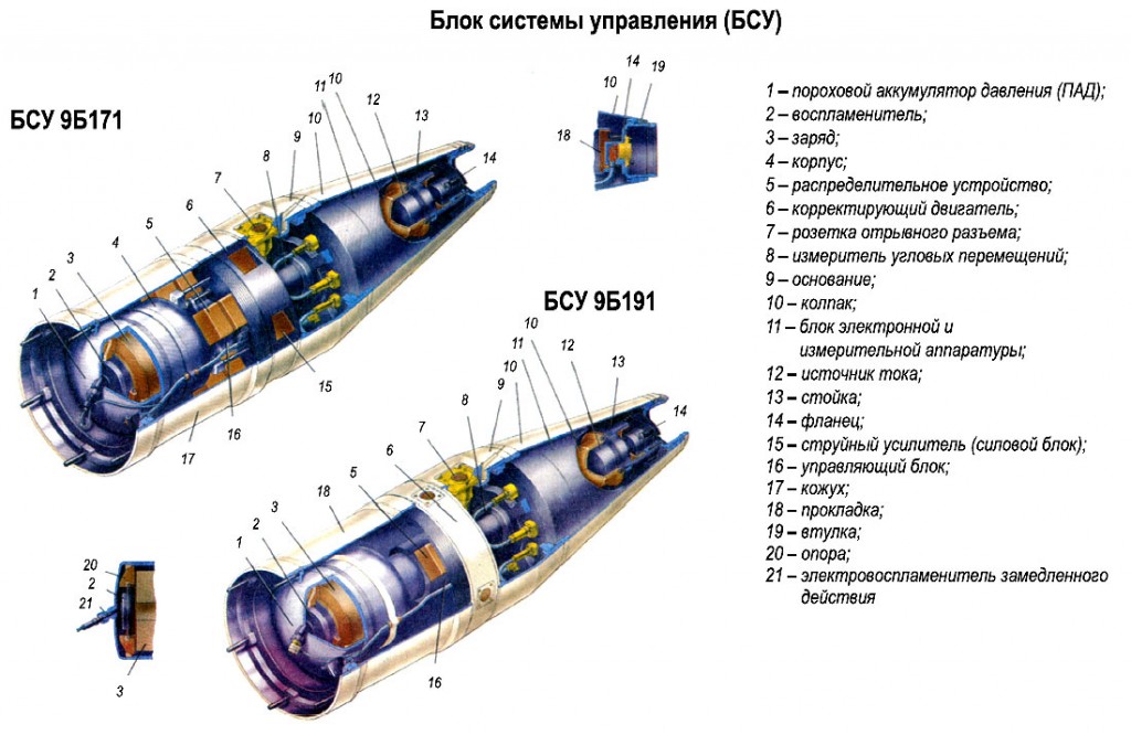 Smerch_nosecomponents