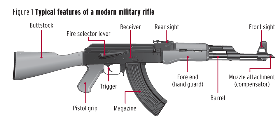 Small Arms Survey Releases Issue Brief 14 Documenting Small Arms And   Fig 1 IB14 