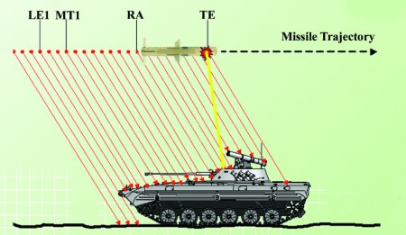 Toophan-3-Heavy-Anti-Armor-Guided-Missil