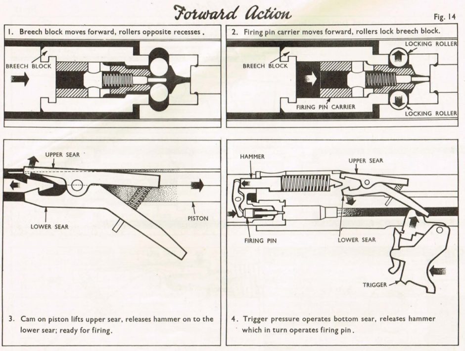 British Thorpe E.M.1 automatic rifle - Armament Research Services (ARES)