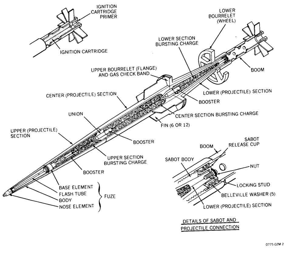 Finnish Tampella 160 mm mortar system and extended-range HEFSDS ...